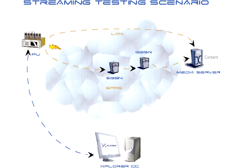End-to-end Streaming Quality Testing