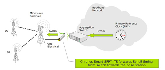 Chronos-Smart-SFP